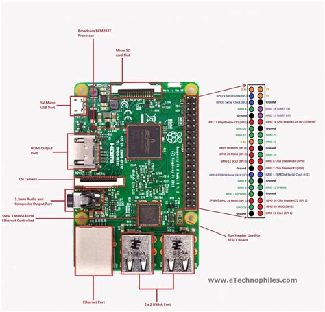 raspberry pi 3 gpio pinout|Raspberry Pi 3 GPIO Pinout and Specs in detail .